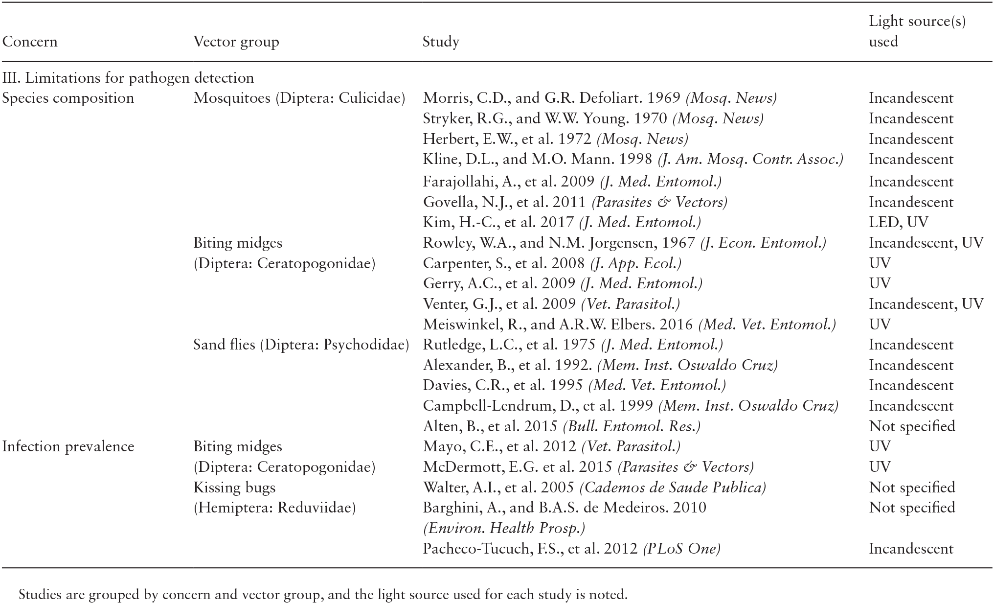 https://bioone.org/ContentImages/Journals/ment/55/2/tjx207/graphic/t01b_251.gif