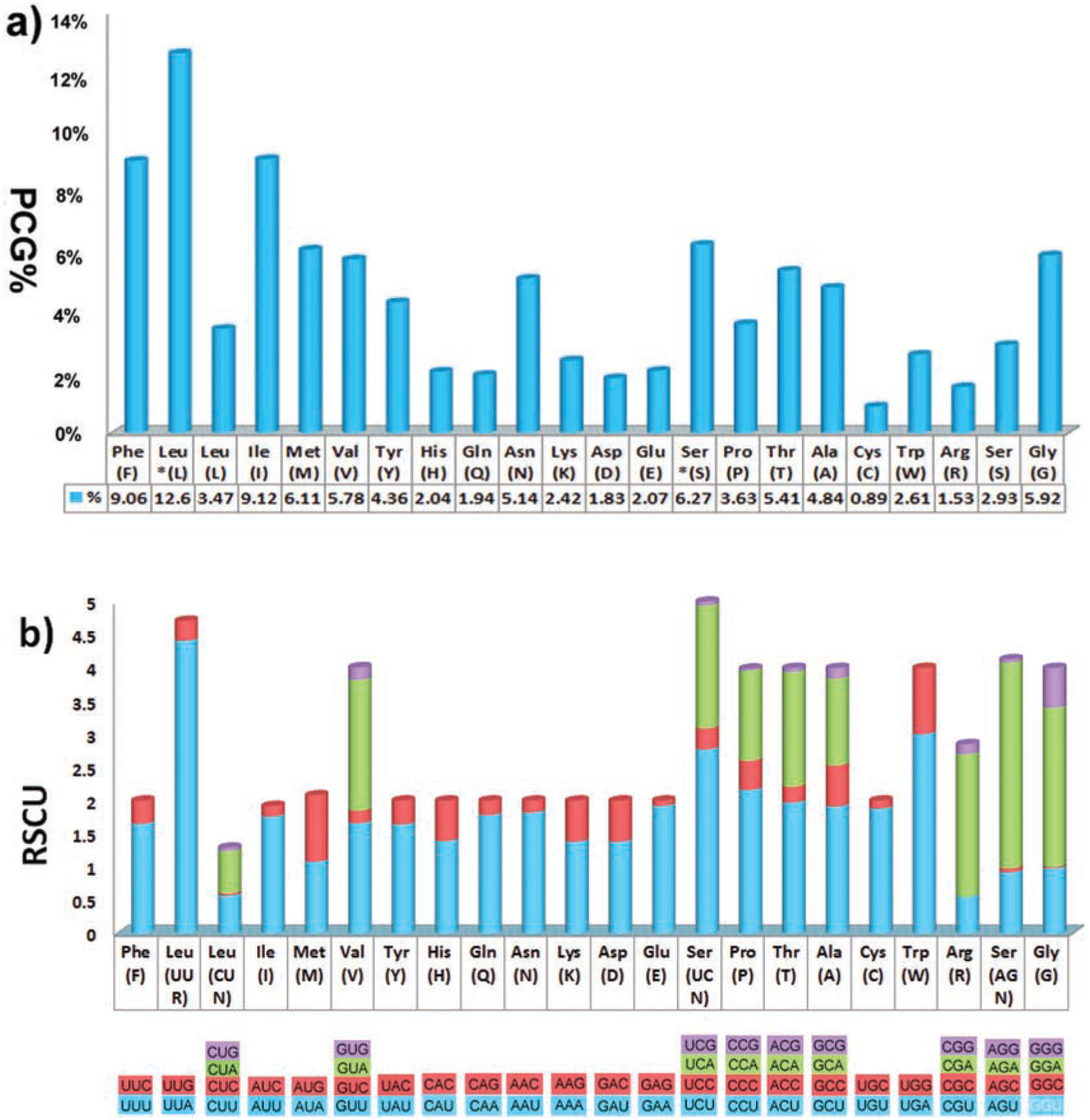 Comparative Mitogenomic Analysis Of Forensically Important Sarcophagid Flies Diptera Sarcophagidae And Implications Of Species Identification