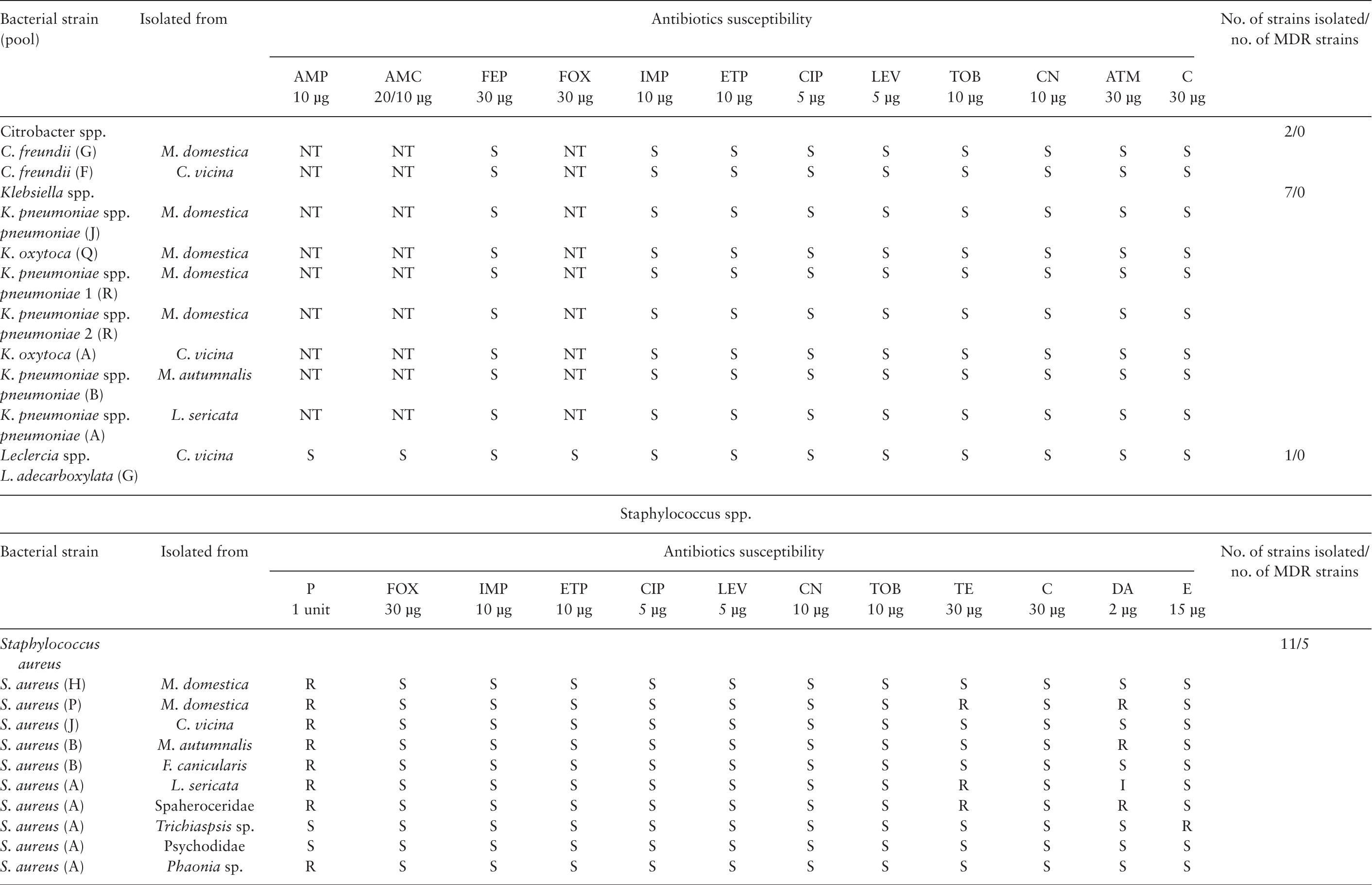 https://bioone.org/ContentImages/Journals/ment/56/6/tjz086/graphic/img-ArBdV_1684.gif