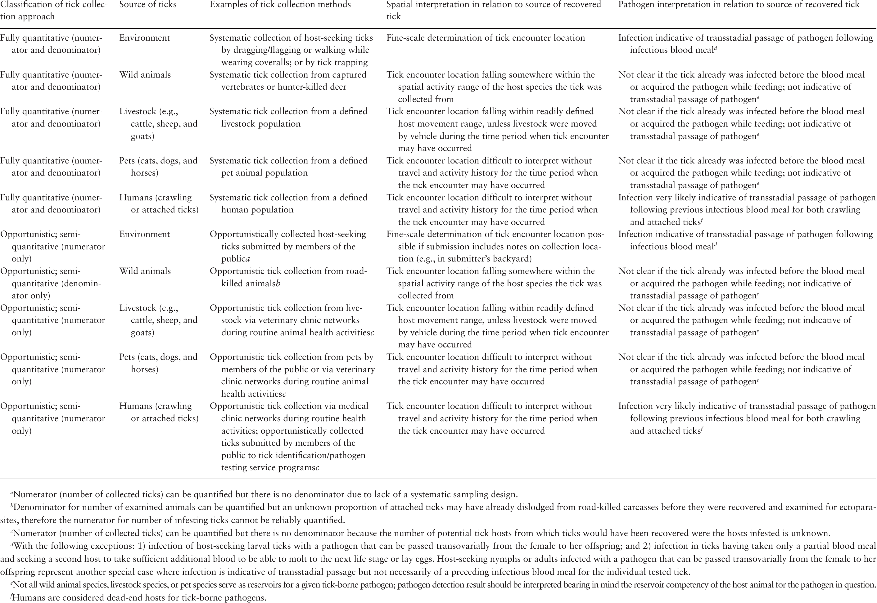 Benefits and Drawbacks of Citizen Science to Complement Traditional ...