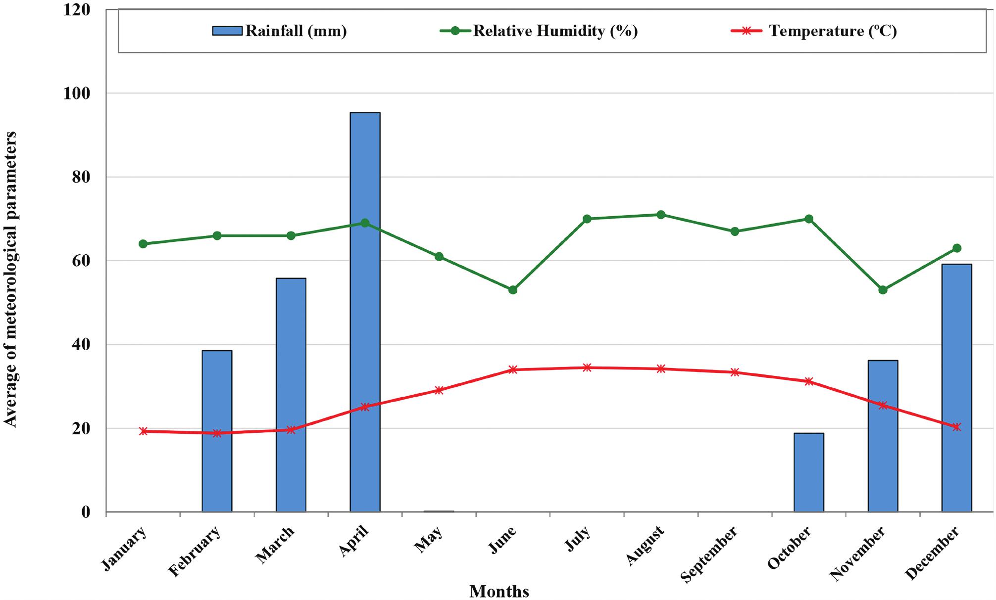 The Influence of Indoor Environmental Factors on the Prevalence of ...