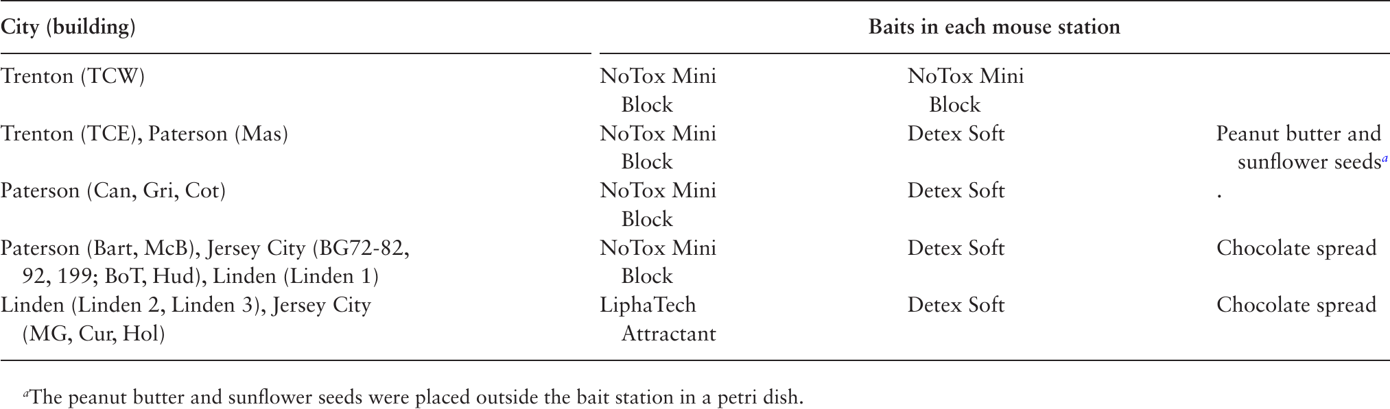 NoTox Non-toxic Bait