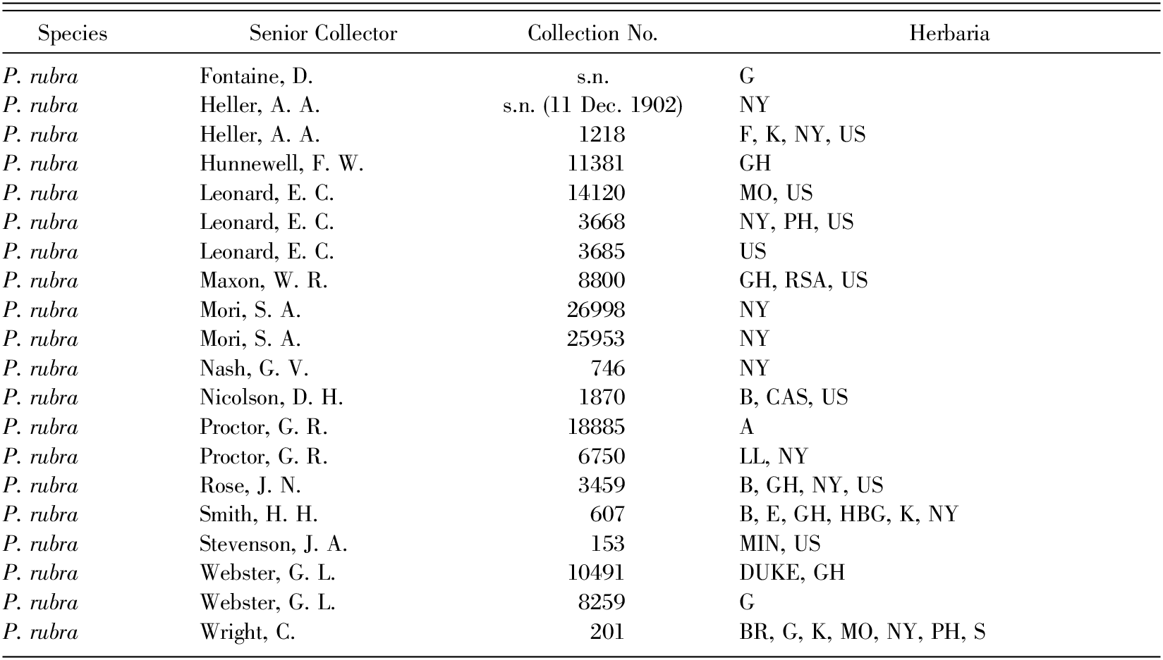 A Taxonomic Revision Of Passiflora Sect Xerogona Passifloraceae Using Principal Component Analysis1