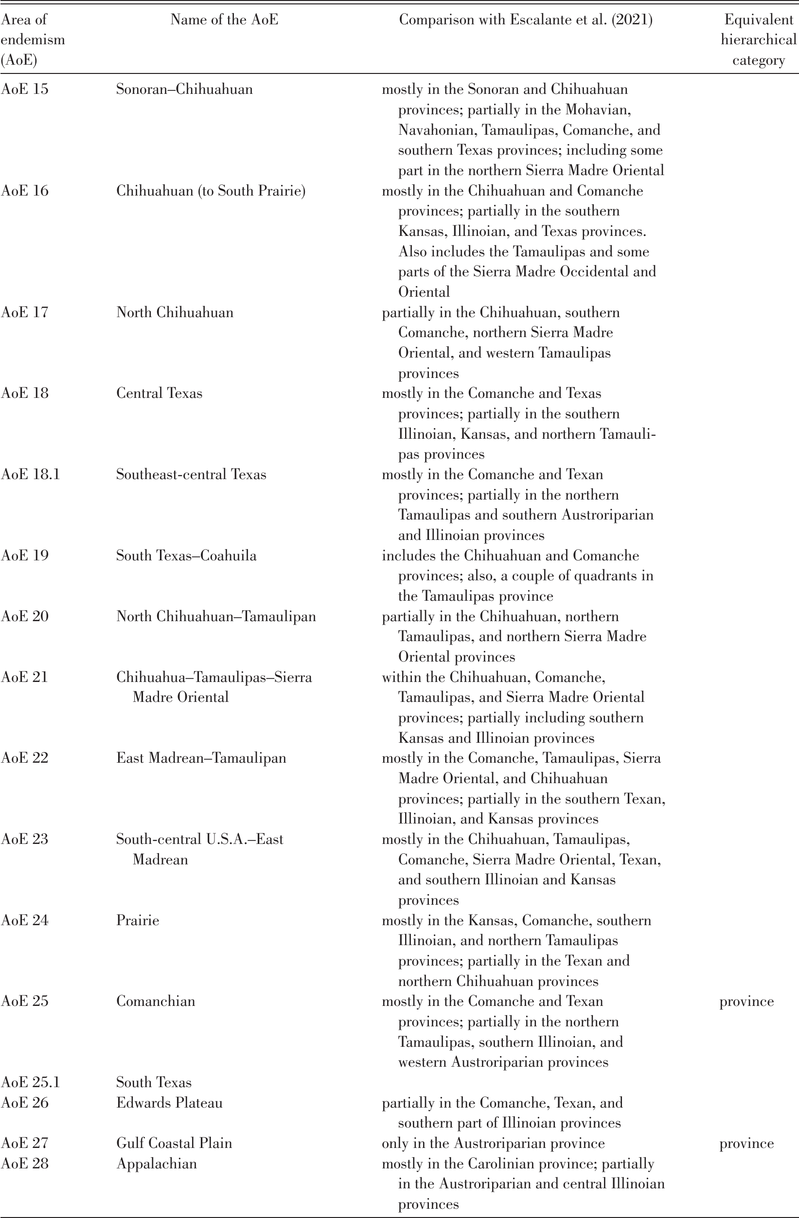 Comparison Table — AMPHL