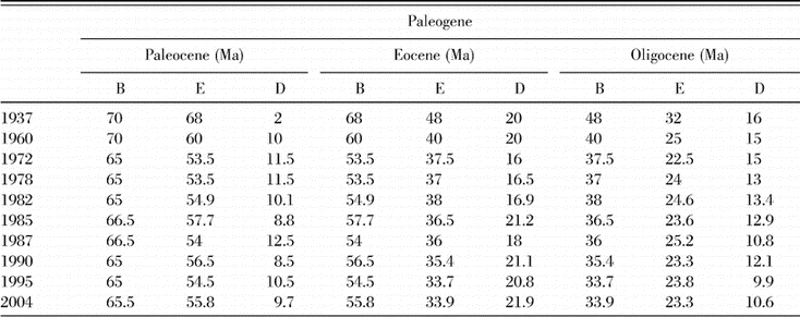 Selection of Fossils for Calibration of Molecular Dating Models1