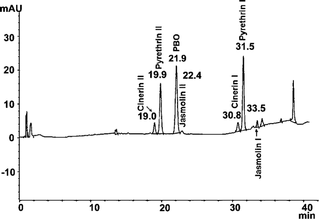 Deposition Of Pyrethrins And Piperonyl Butoxide Following Aerial Ultra Low Volume Applications In The Coachella Valley California