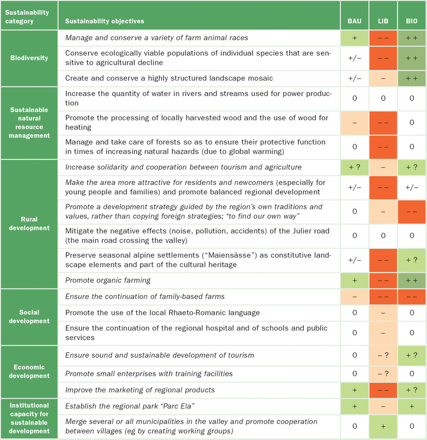 Agricultural Decline, Landscape Change, and Outmigration