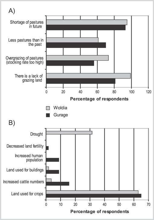 Farmers Perceptions Of Livestock Agriculture And Natural - 