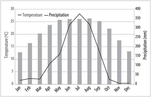 Responses of Montane Forest to Climate Variability in the Central ...