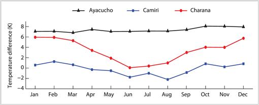 Why Is the Treeline at a Higher Elevation in…, Autumn 2008, Articles