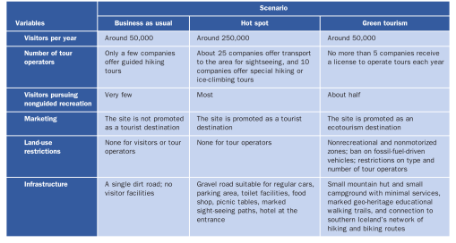 Participatory Planning Under Scenarios Of Glacier Retreat And Tourism Growth In Southeast Iceland