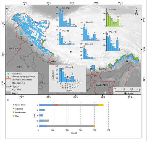 Sectorwise Assessment of Glacial Lake Outburst Flood Danger in the