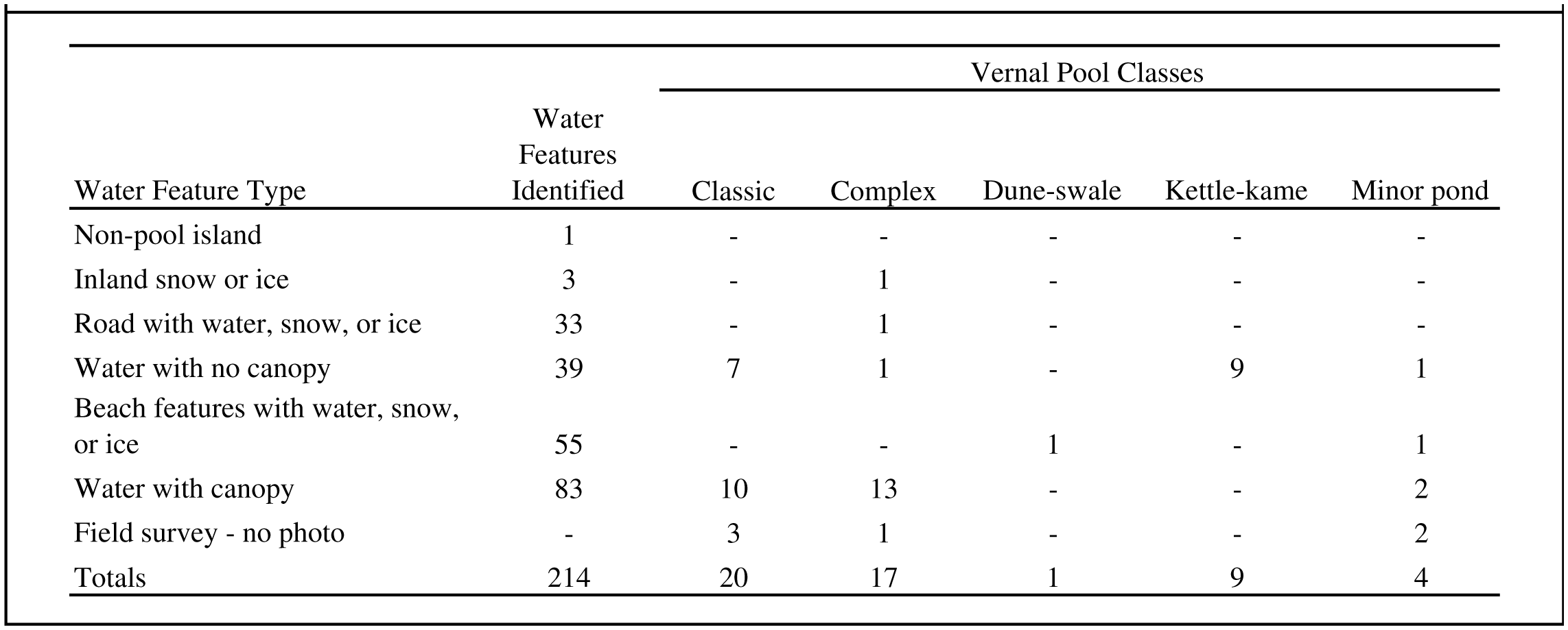 https://bioone.org/ContentImages/Journals/naar/36/2/043.036.0203/graphic/t01_124.gif