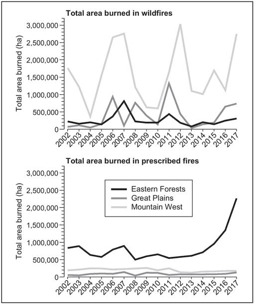 Prescribed Fire Effects On Water Quality And Freshwater - 