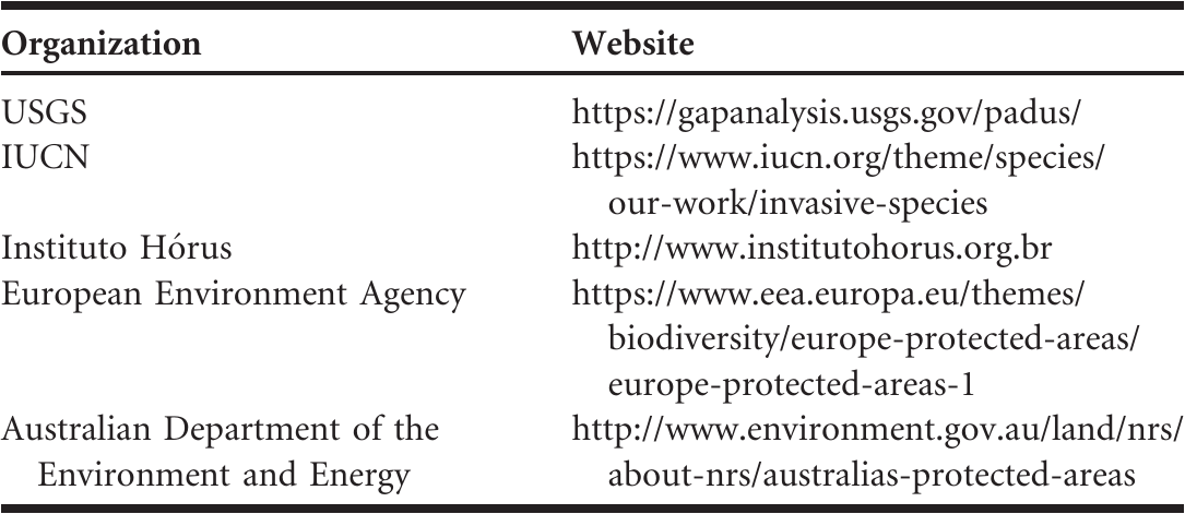 Methods For Prioritizing Invasive Plants In Protected Areas: A ...