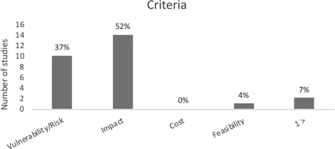 Methods For Prioritizing Invasive Plants In Protected Areas: A ...