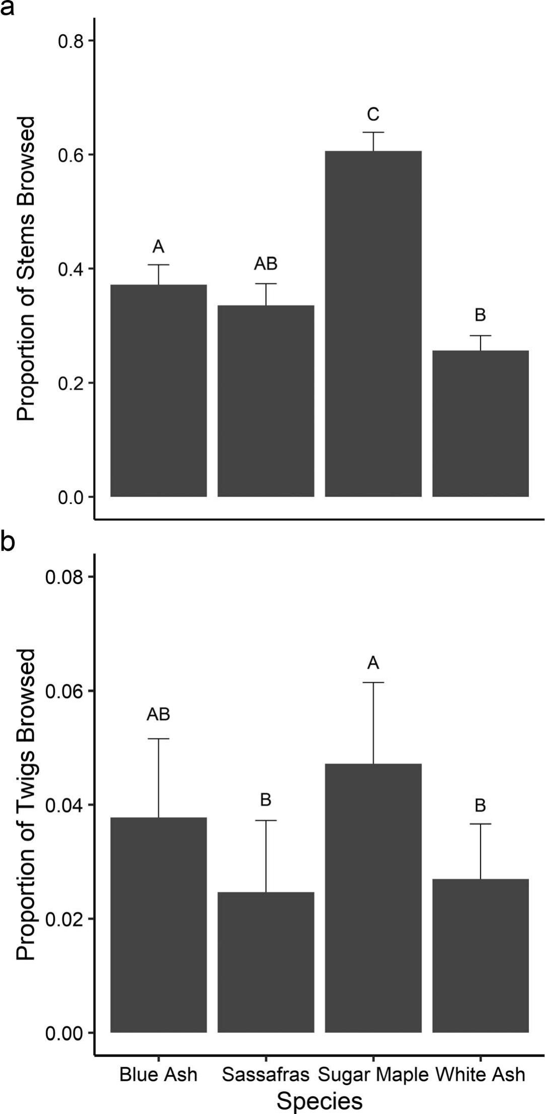 Changes in White-Tailed Deer Browsing Selection of Hardwood Tree ...