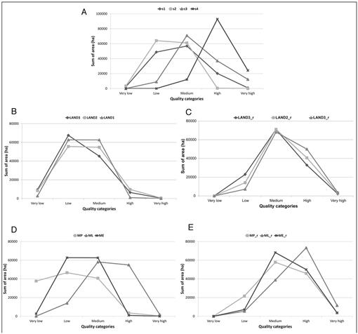 A Multicriteria Decision Analysis for Identifying Priority Conservation ...