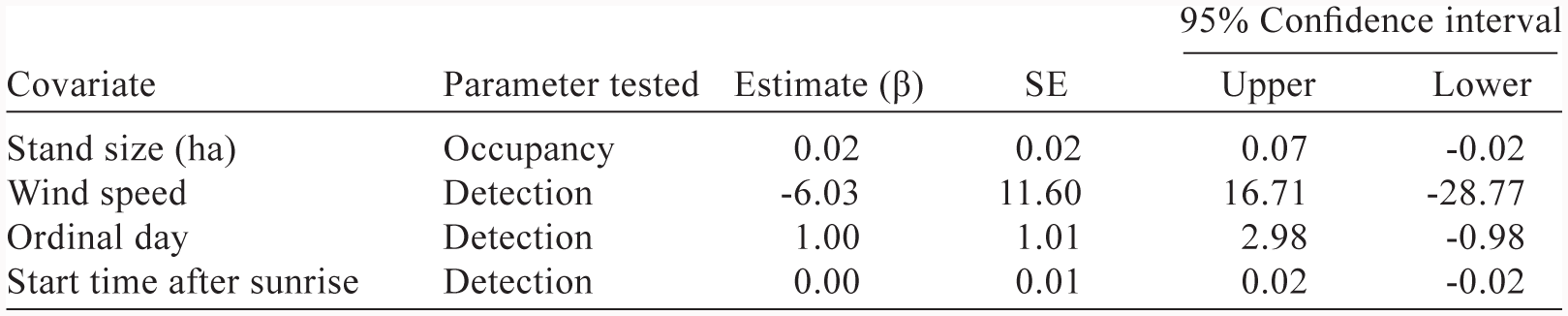 Changes In Occupancy And Relative Abundance Of A Southern Population - 