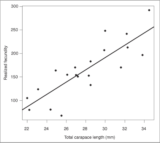 Life History of an Invasive Population of Allegheny Crayfish (Faxonius ...