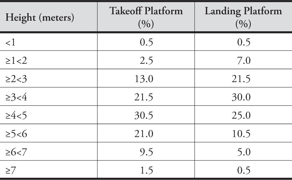 PDF) The Ecology of Trunk-To-Trunk Leaping in Saguinus fuscicollis :  Implications for Understanding Locomotor Diversity in Callitrichines