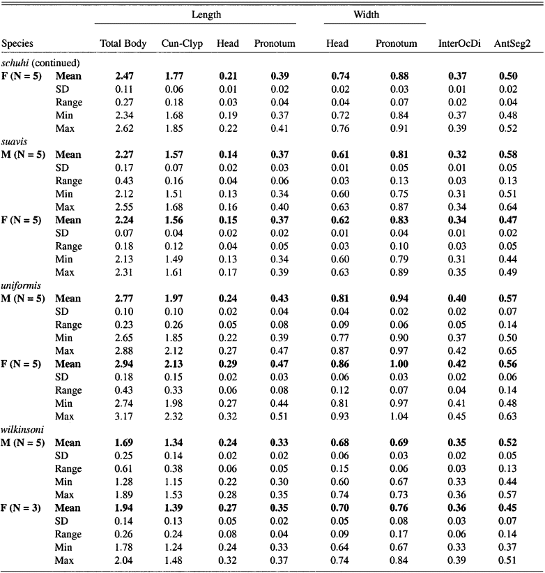 Review Of North American Chlamydatus Curtis Species With New Synonymy And The Description Of Two New Species Heteroptera Miridae Phylinae