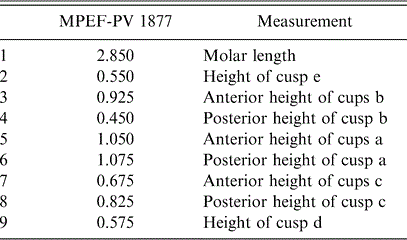 i0003-0082-3580-1-1-ta01.gif