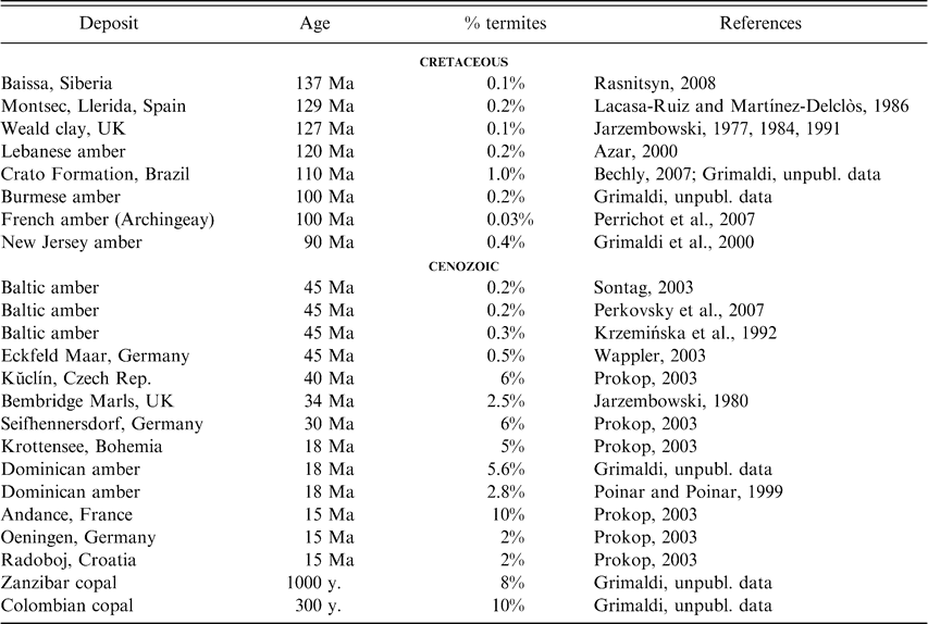 Termites Isoptera Their Phylogeny Classification And Rise To