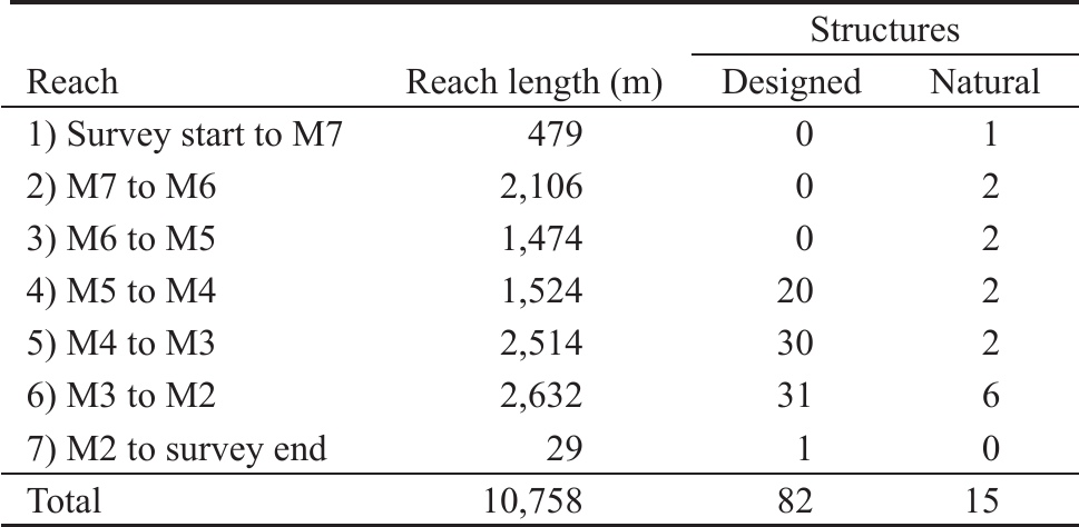 Effects Of Stream Enhancement Structures On Water Temperature In South Sister Creek Oregon