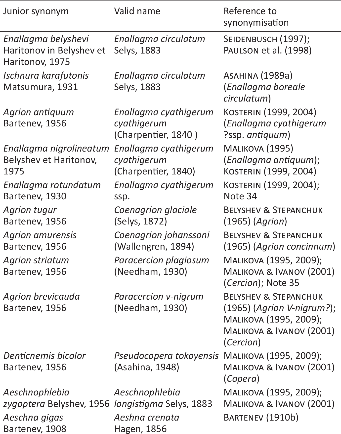 48 Synonyms & Antonyms for IGNORE