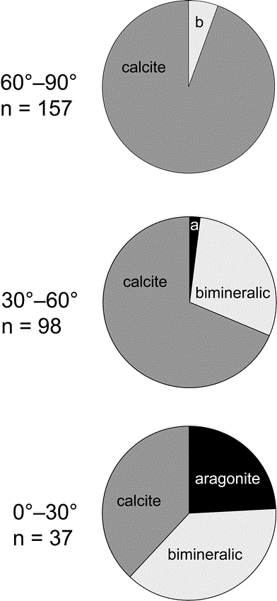 https://bioone.org/ContentImages/Journals/palo/24/7/palo.2008.p08-124r/graphic/WebImages/i0883-1351-24-7-440-f03.gif