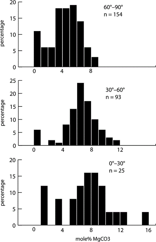 https://bioone.org/ContentImages/Journals/palo/24/7/palo.2008.p08-124r/graphic/WebImages/i0883-1351-24-7-440-f04.gif