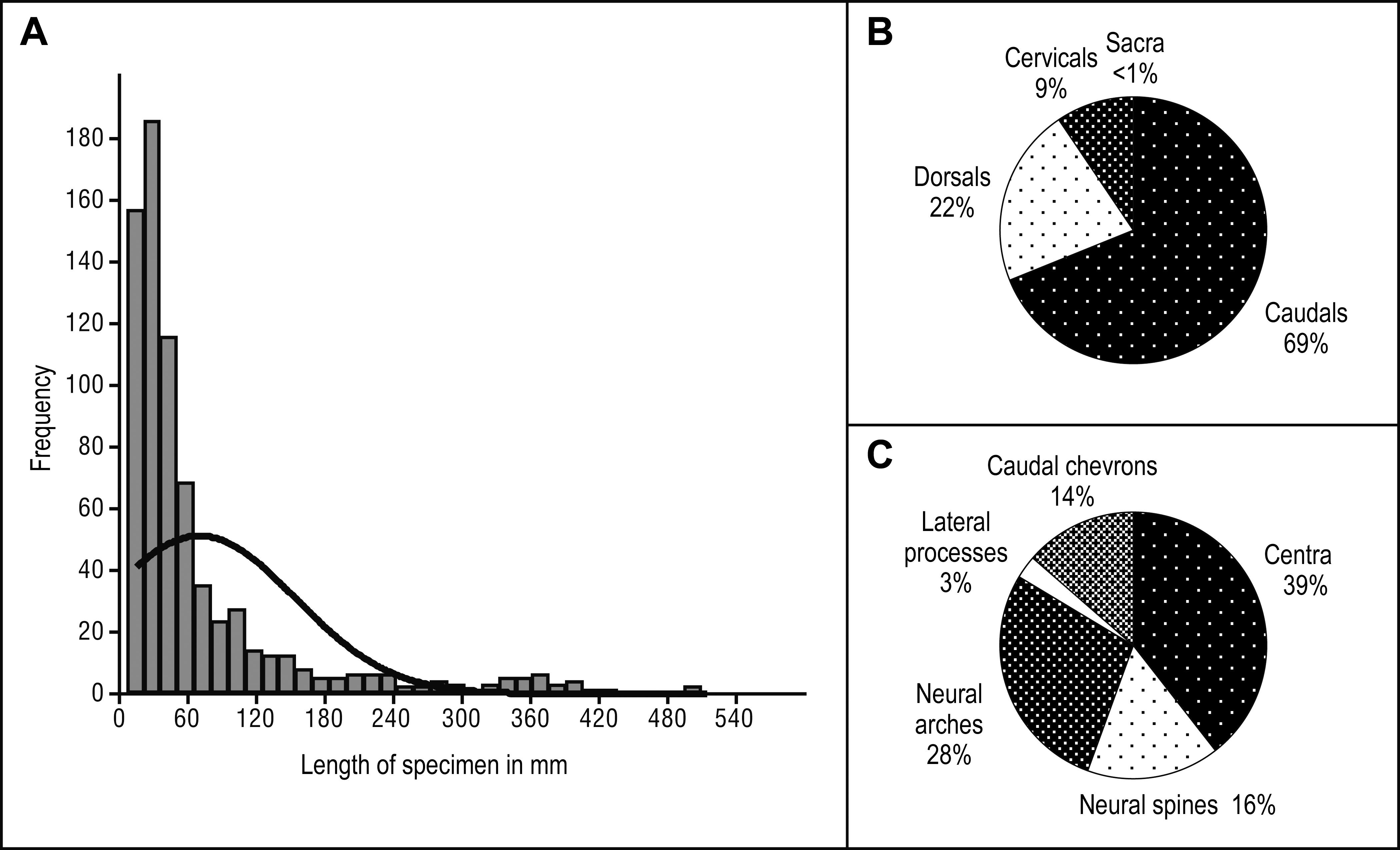 Taphonomy And Paleoecology Of A Bonebed From The Prince Creek Formation North Slope Alaska