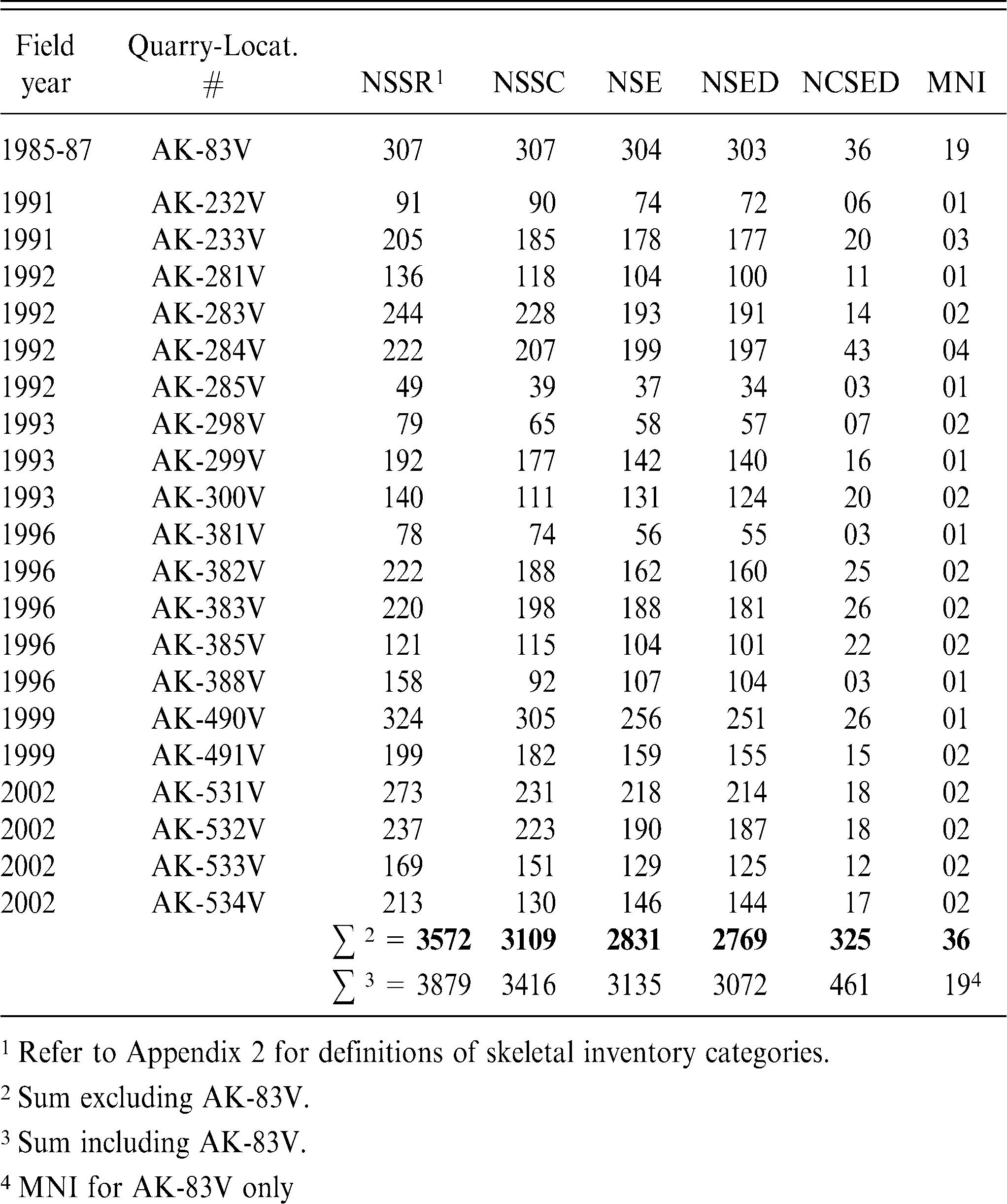 Taphonomy And Paleoecology Of A Bonebed From The Prince Creek Formation North Slope Alaska
