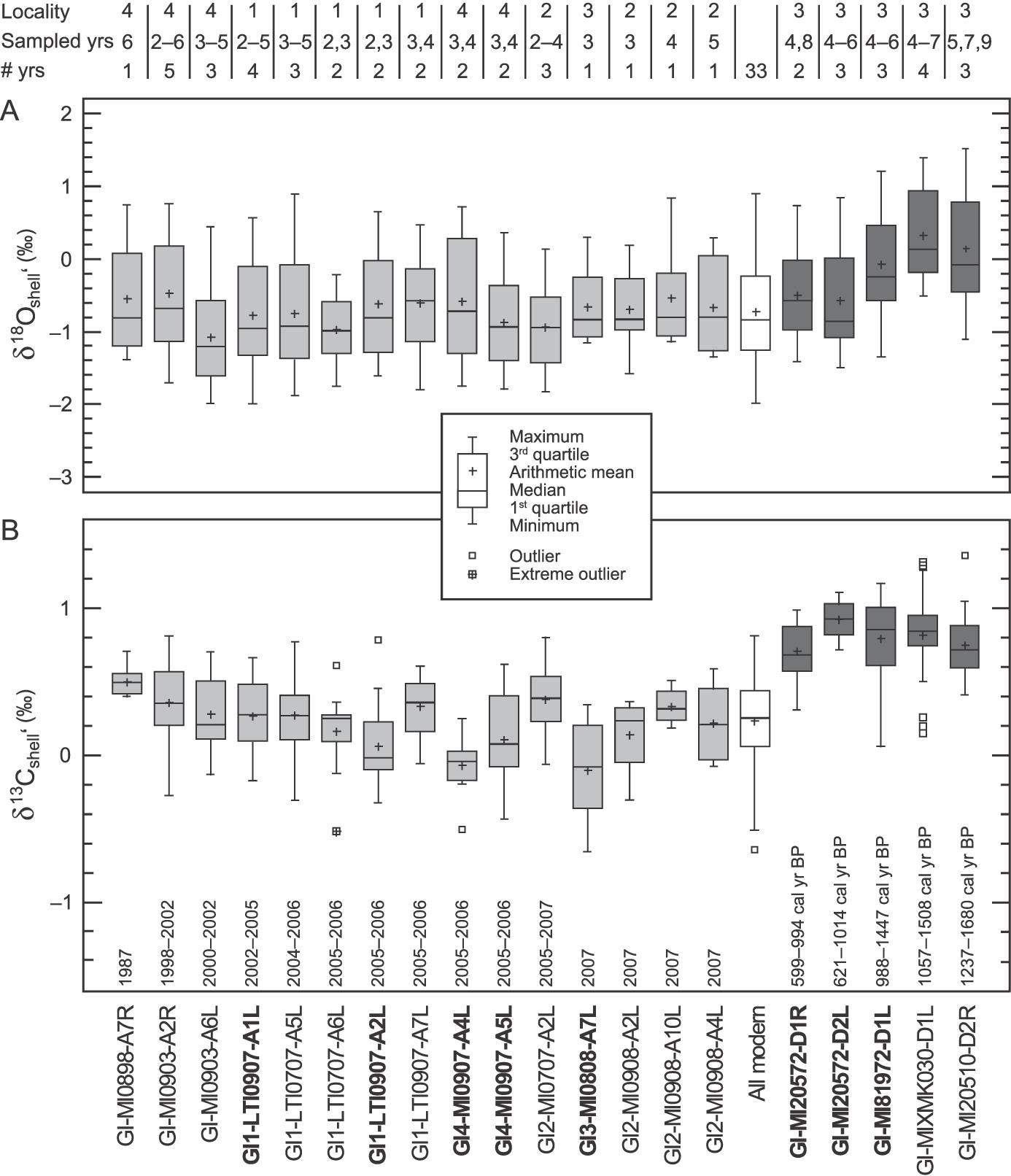 An Improved Understanding Of The Alaska Coastal Current The Application Of A Bivalve Growth Temperature Model To Reconstruct Freshwater Influenced Paleoenvironments