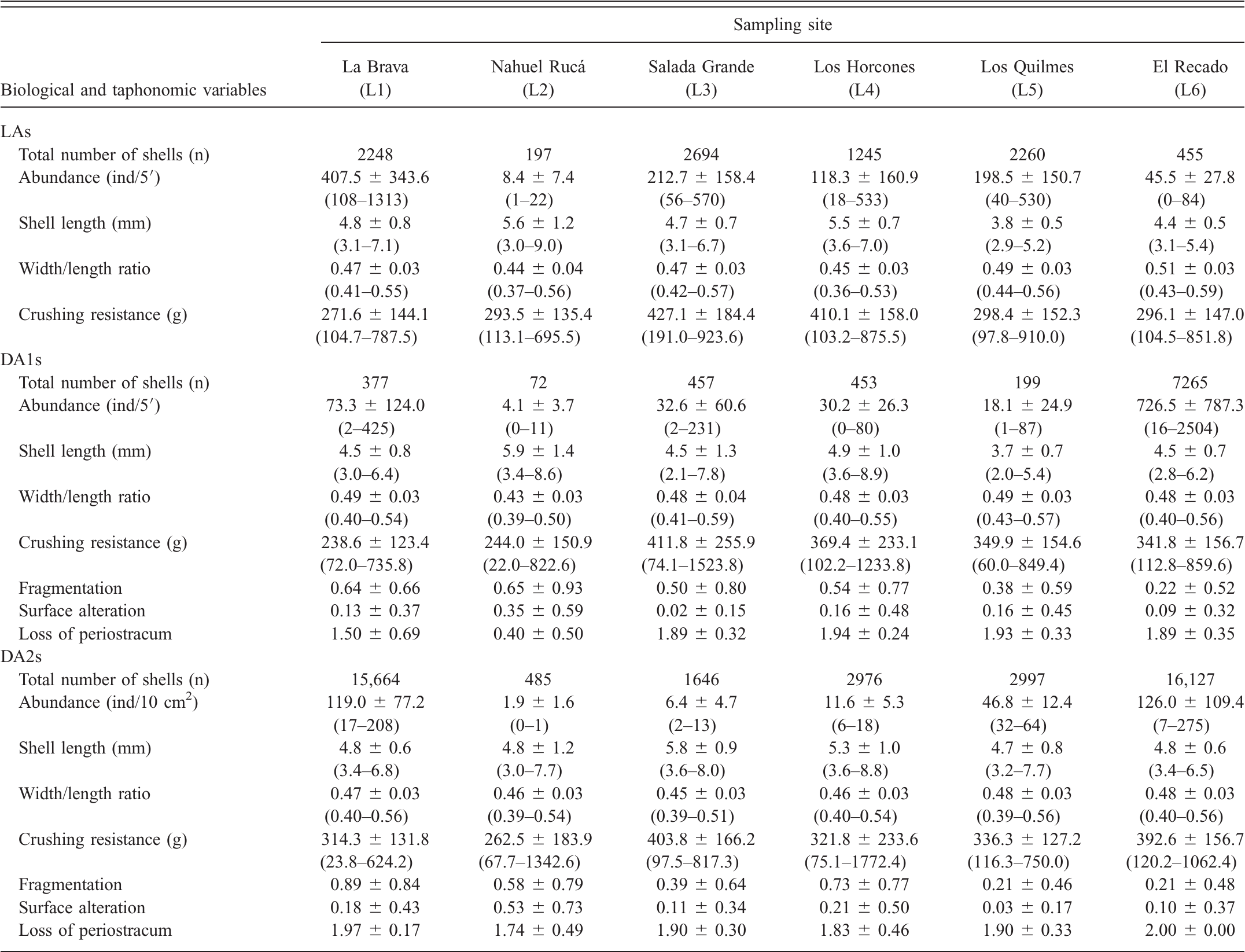 SALINITY-RELATED PRESERVATION OF MOLLUSKS IN SHALLOW LAKES ...