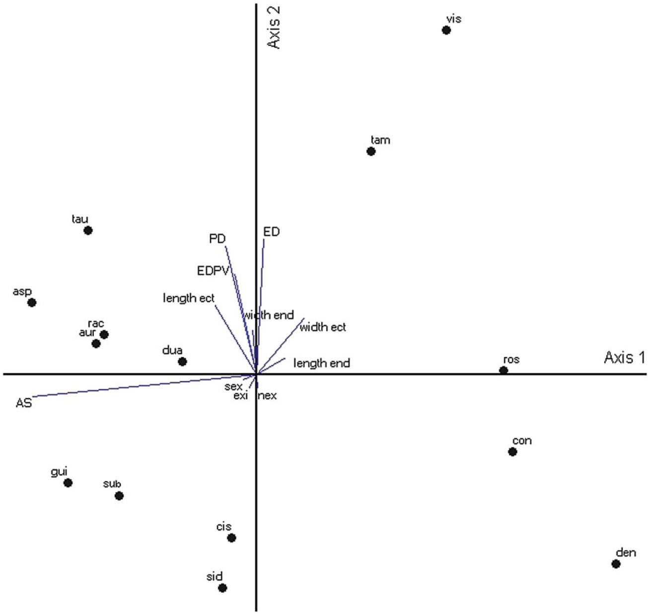 Pollen morphology of selected species of Piriqueta Aubl ...