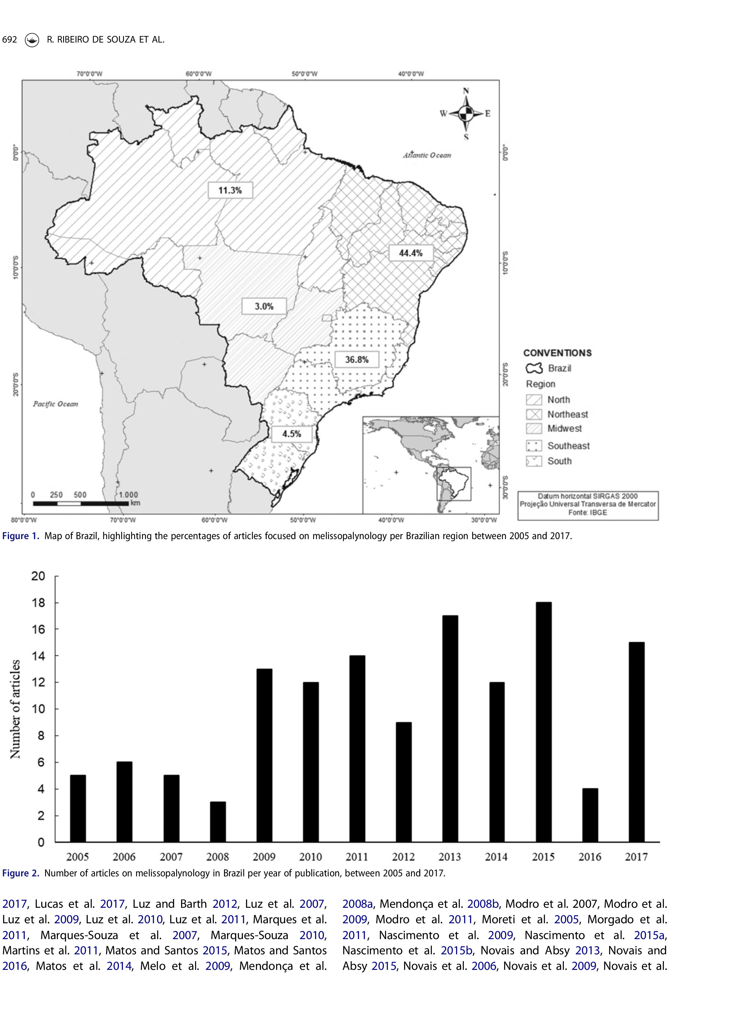 Melissopalynology In Brazil A Map Of Pollen Types And Published Productions Between 05 And 17