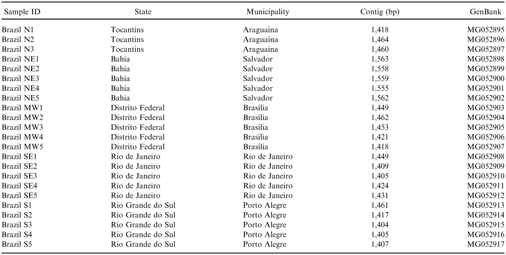 change nuclotide contig in bioedit