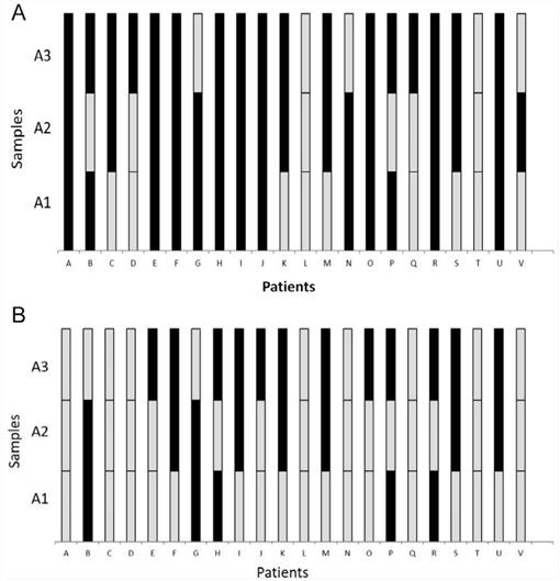 Increasing The Efficiency Of Spontaneous Sedimentation For The Diagnosis Of Intestinal Protozoa