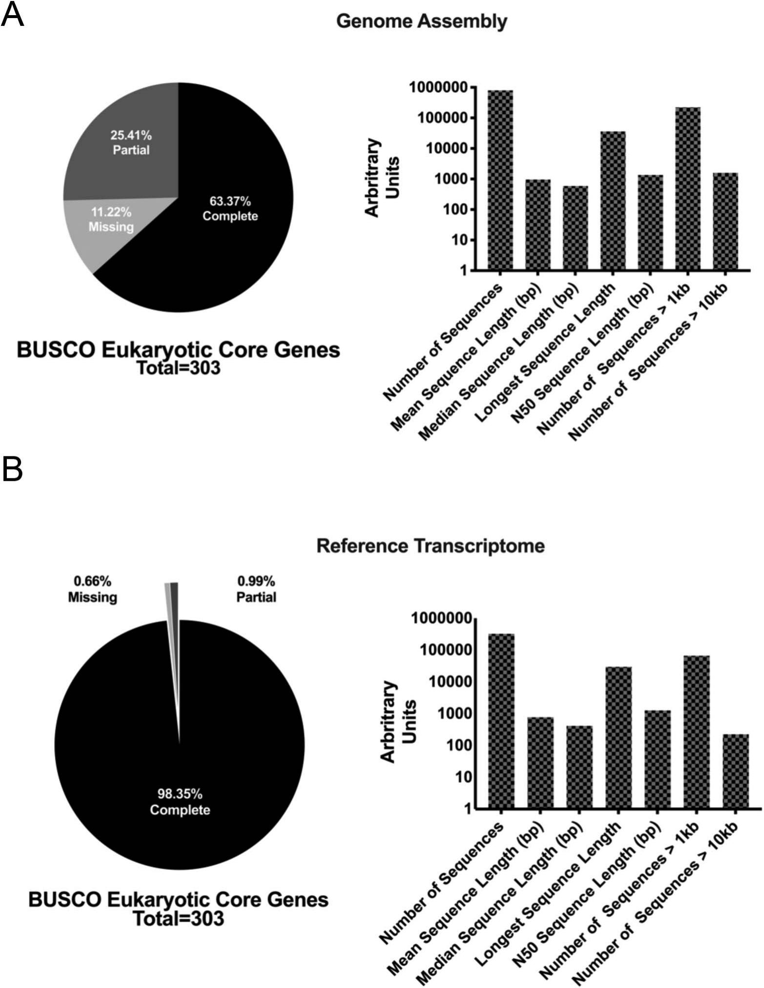 Fasciola hepatica-Pseudosuccinea columella interaction: effect of  increasing parasite doses, successive exposures and geographical origin on  the infection outcome of susceptible and naturally-resistant snails from  Cuba, Parasites & Vectors