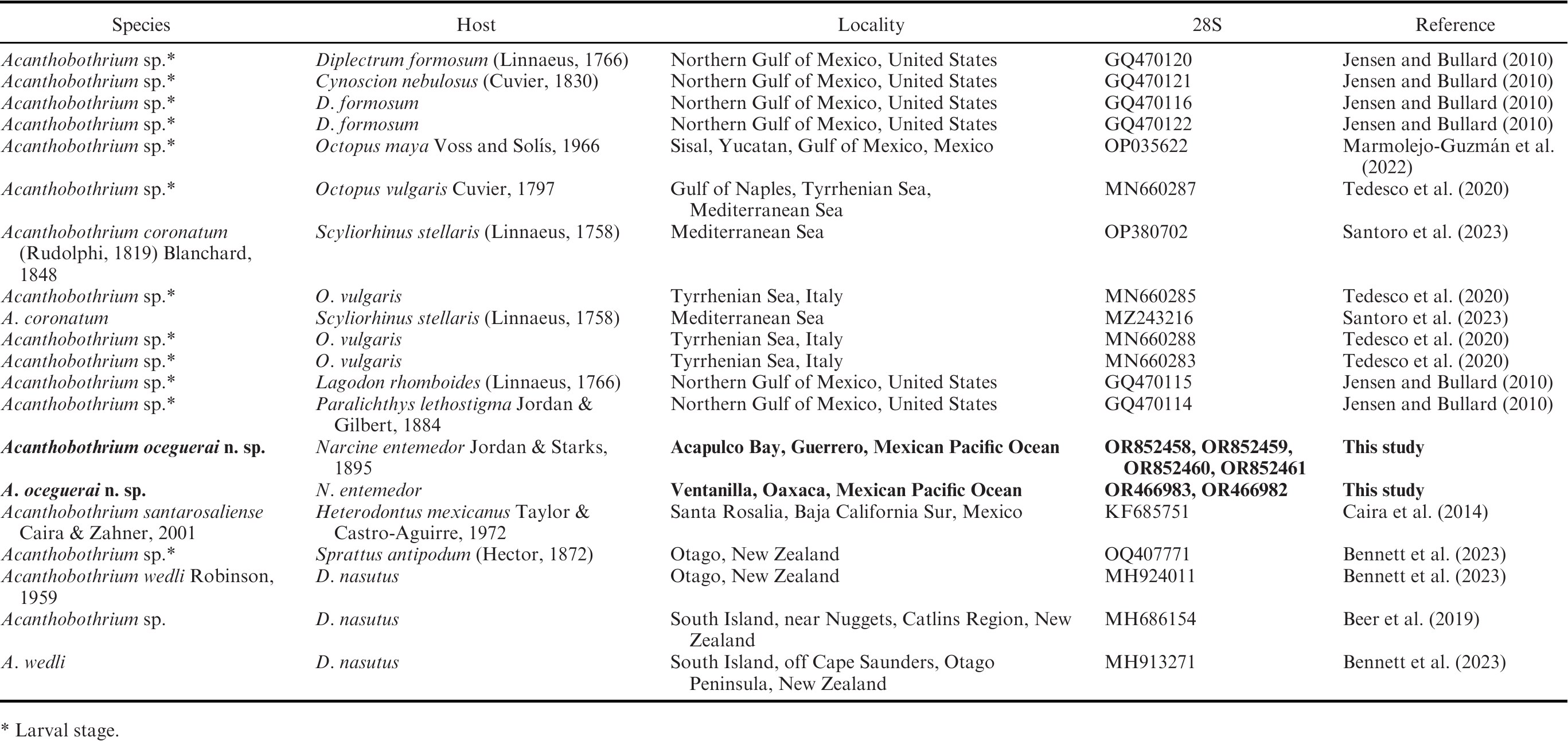 A New Species of Acanthobothrium (Cestoda: Onchoproteocephalidea ...