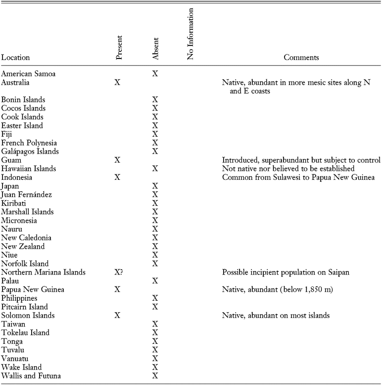 Biology And Impacts Of Pacific Island Invasive Species 2 Boiga