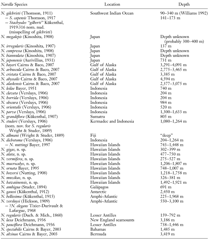 A Review Of The Octocorallia Cnidaria Anthozoa From Hawai I And Adjacent Seamounts The Genus Narella Gray 18701