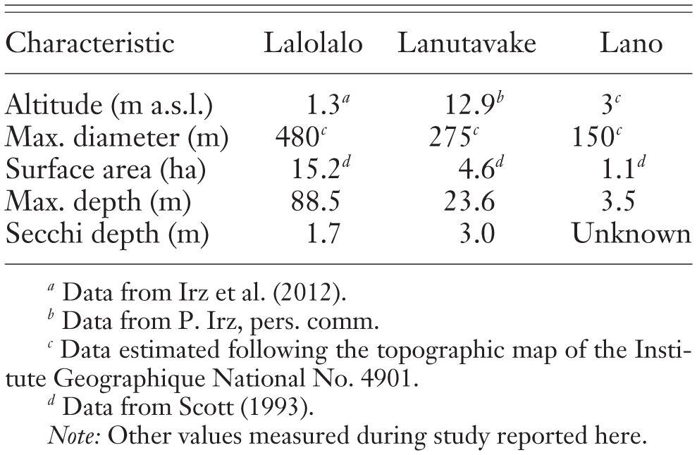 Limnological Characterization Of Volcanic Crater Lakes On