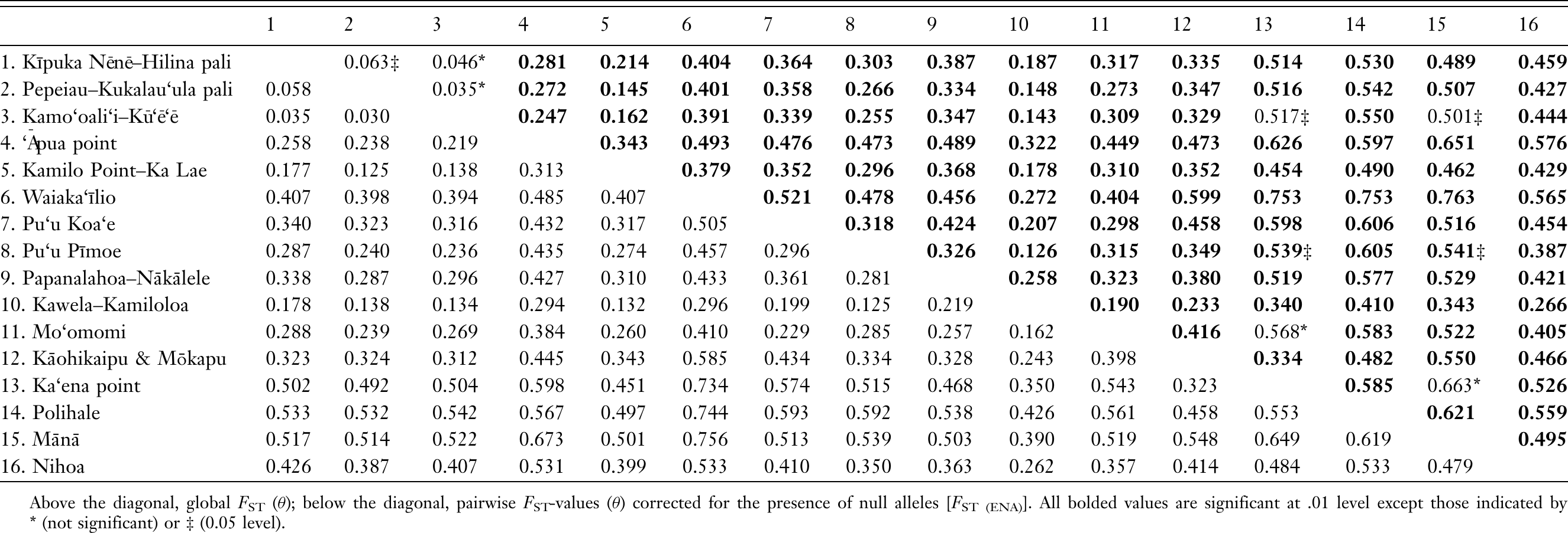 https://bioone.org/ContentImages/Journals/pasc/75/4/75.4.1/graphic/img-ApqT_447.gif