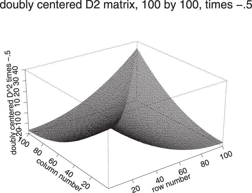 Kendall's shape space for triangles is a two-dimensional manifold with