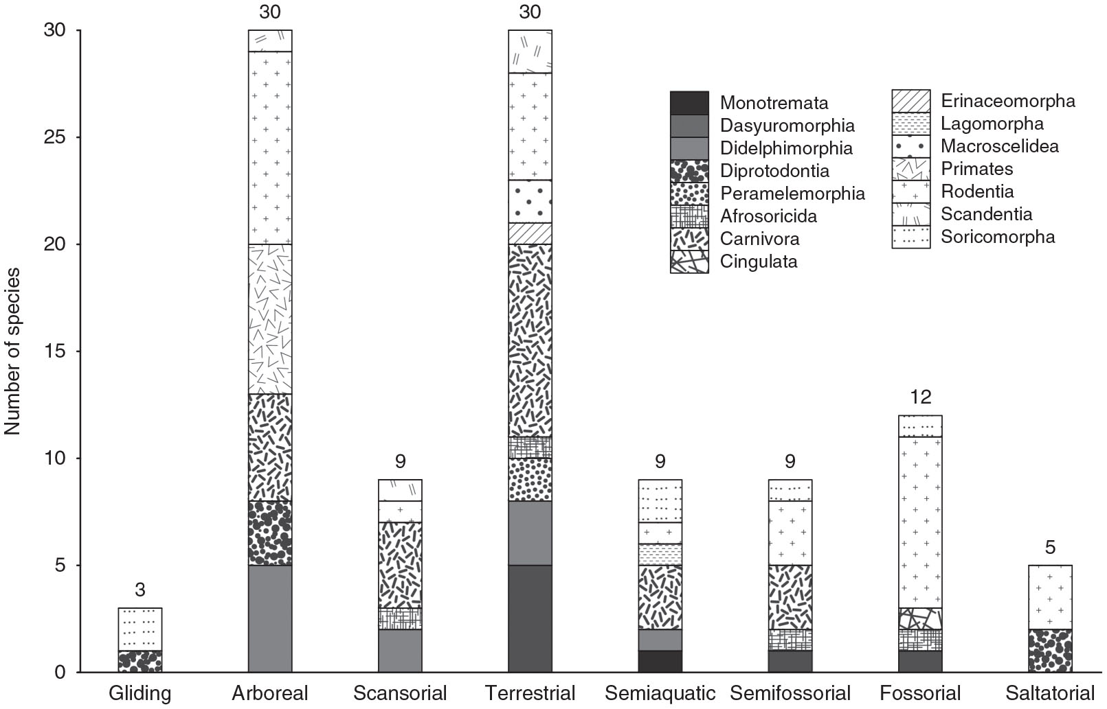 A multivariate approach to infer locomotor modes in Mesozoic mammals