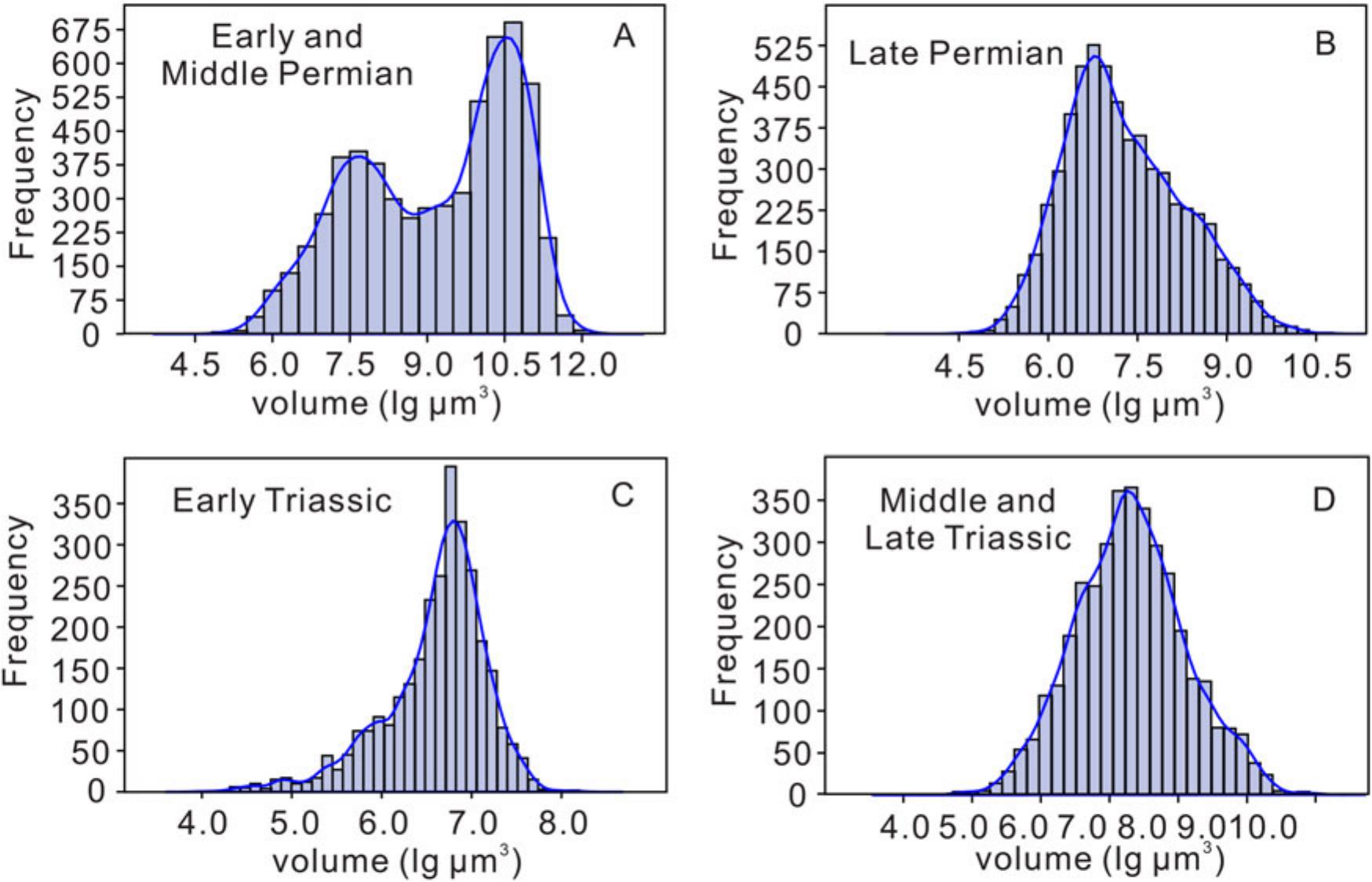 Late Permian (P.) to early Early Triassic (A) δ 13 C, (B) δ 238 U, and