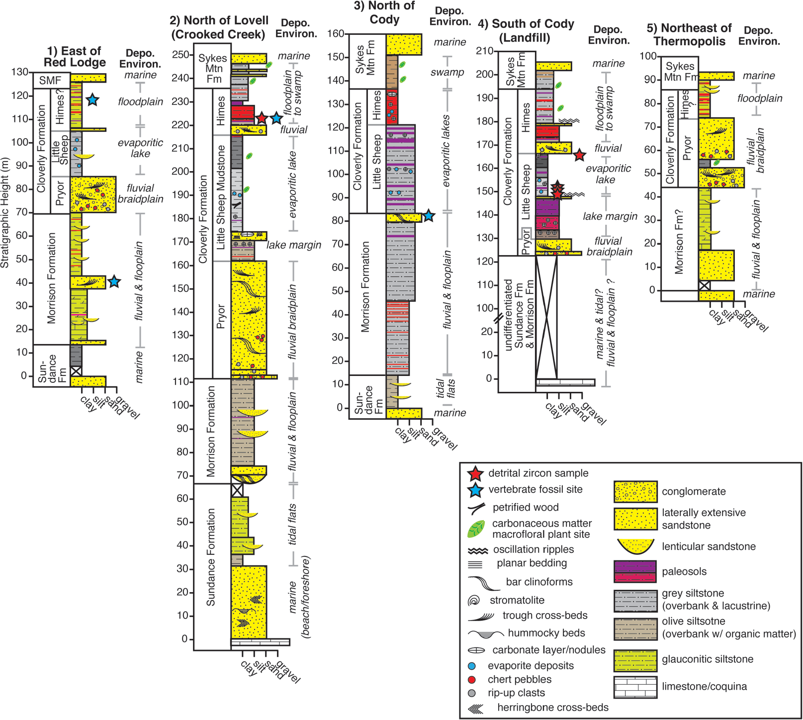 Chronostratigraphic Revision Of The Cloverly Formation